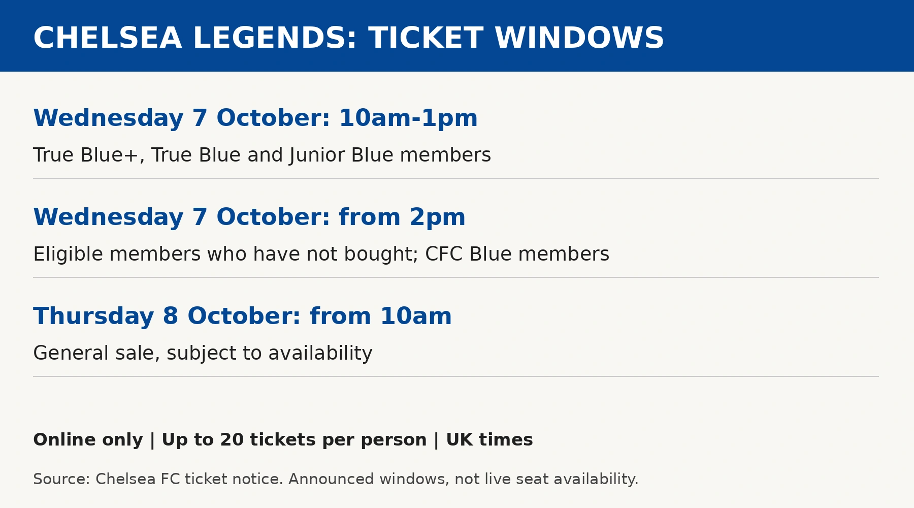 Chelsea Legends tickets: member windows on 7 October and general sale on 8 October